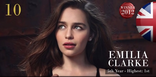 2015年度「世界で最も美しい顔100人」