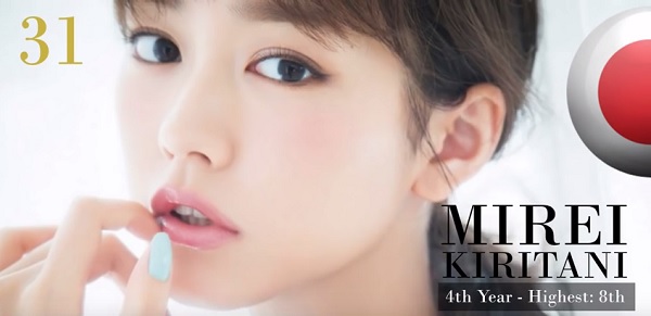 2015年度「世界で最も美しい顔100人」