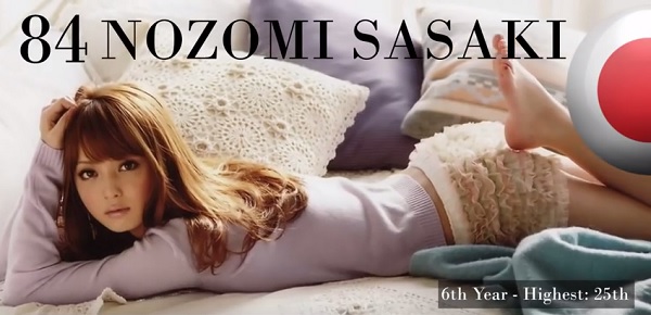 2015年度「世界で最も美しい顔100人」