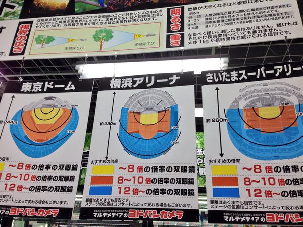 コンサート会場別オススメの双眼鏡