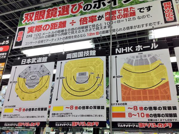 コンサート会場別オススメの双眼鏡