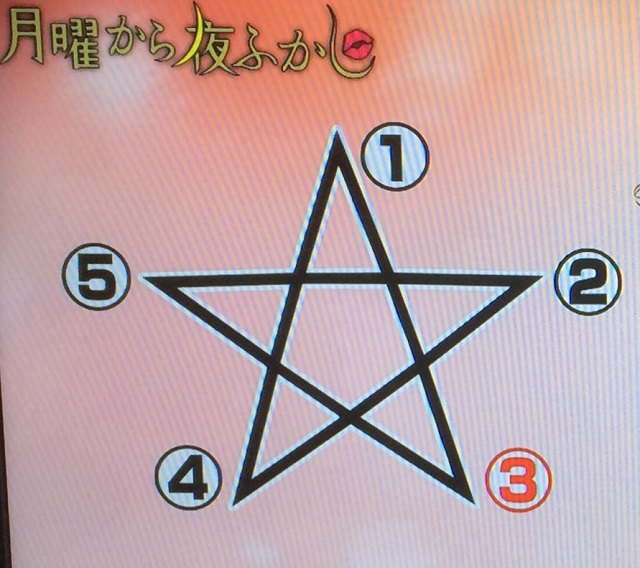 星を書くだけで性格が分かる件