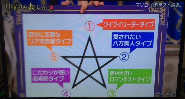 星を書くだけで性格が分かる件