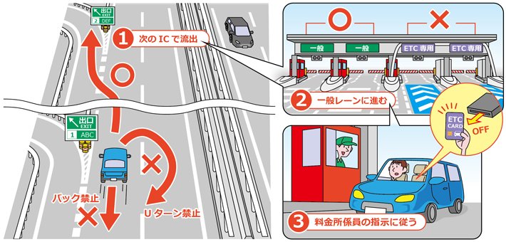 高速道路で出口を通り過ぎてしまった時の対処方法