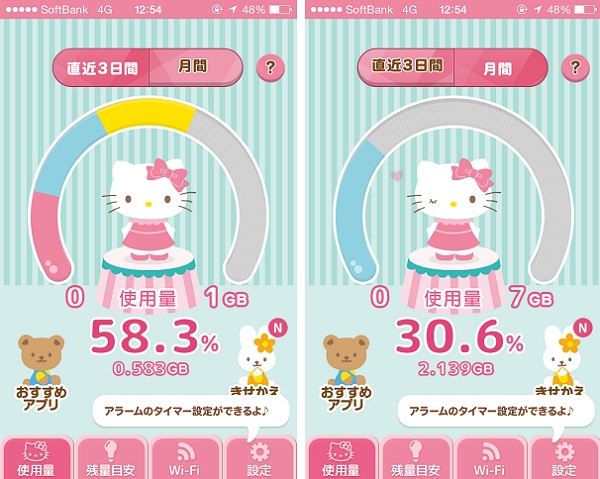 ハローキティ通信量チェッカー