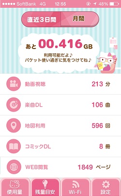 ハローキティ通信量チェッカー