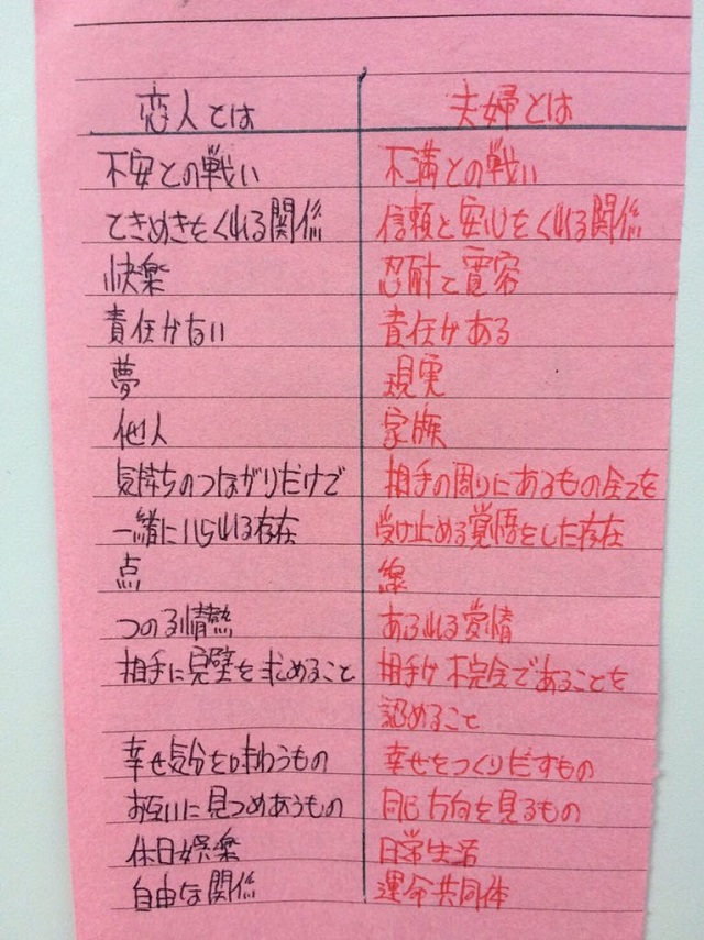 「恋人」と「夫婦」の違い