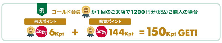 クリスピー・クリーム・ドーナツ公式アプリ