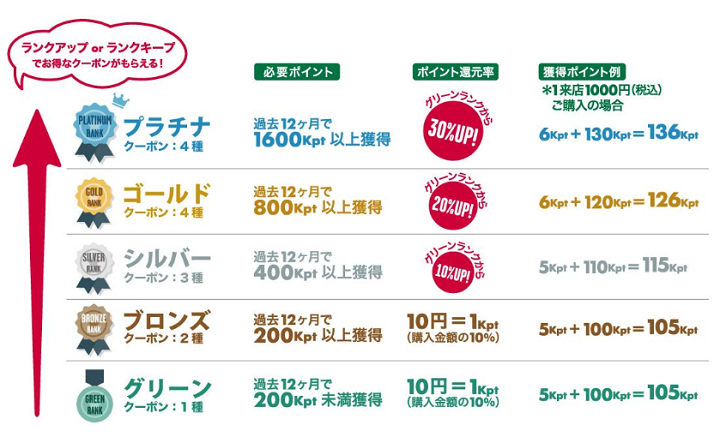 クリスピー・クリーム・ドーナツ公式アプリ
