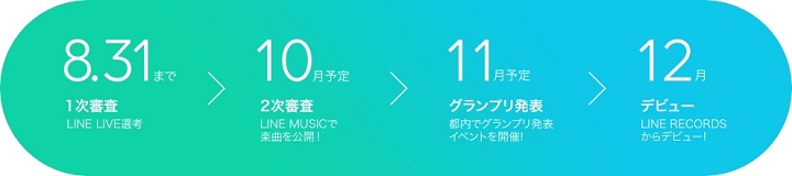 LINEオーディション2017