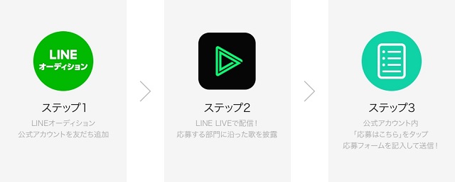 LINEオーディション2017