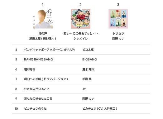 LINE MUSIC Archives2016