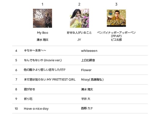 LINE MUSIC Archives2016