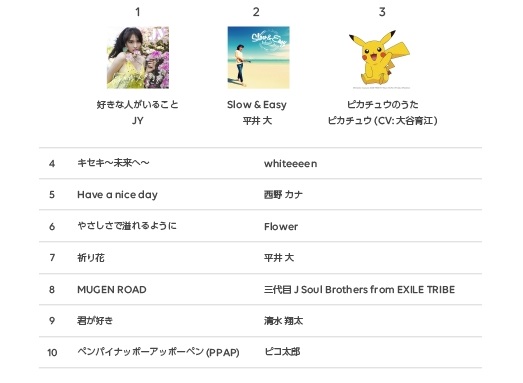 LINE MUSIC Archives2016