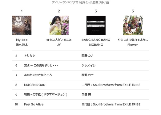 LINE MUSIC Archives2016