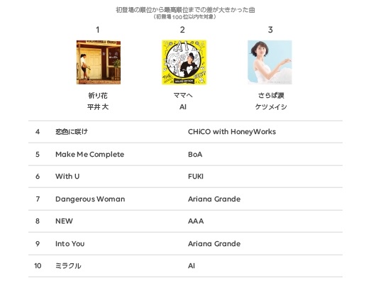 LINE MUSIC Archives2016
