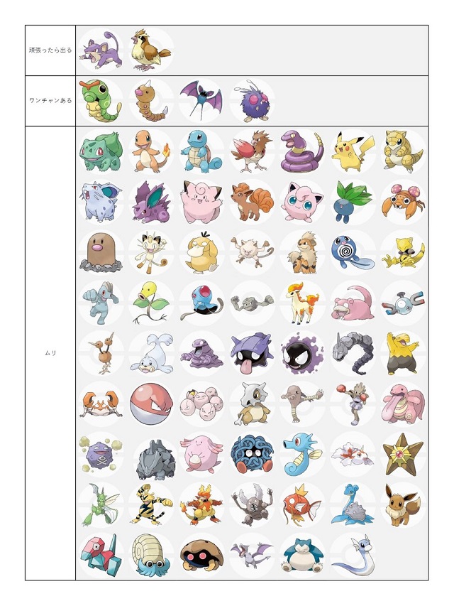 ポケモンGOで思わず笑ってしまった珍プレー集 その②