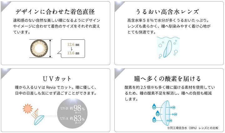 レヴィア ワンデープレミア