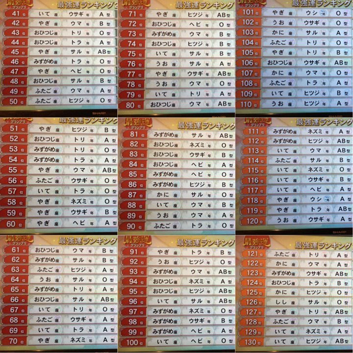 2017年最強運ランキング