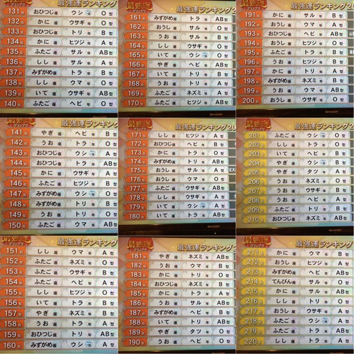 2017年最強運ランキング