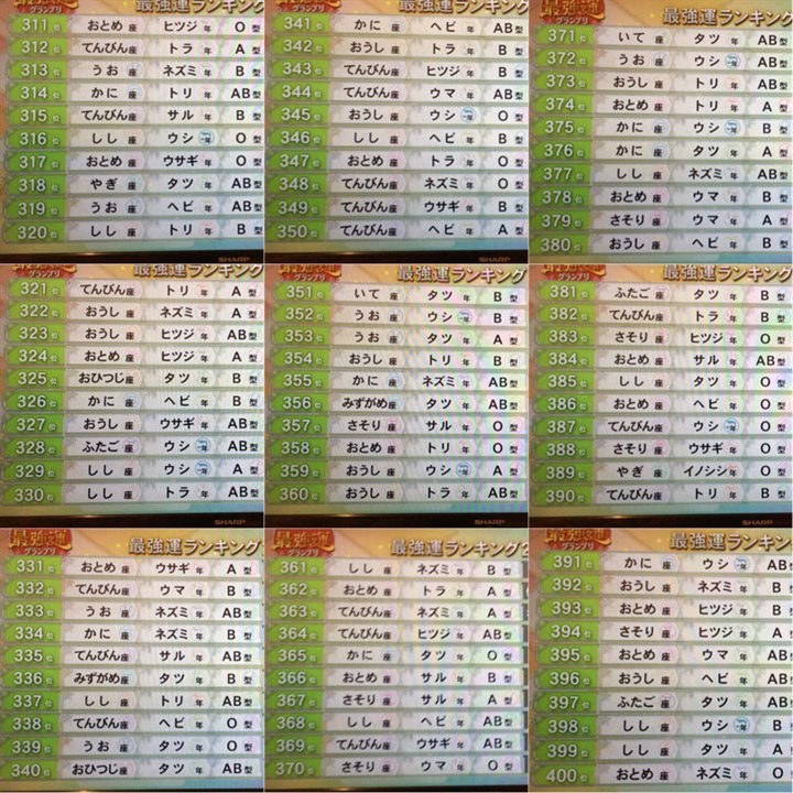 2017年最強運ランキング