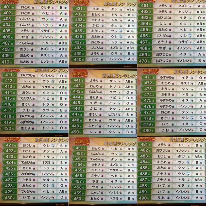 2017年最強運ランキング