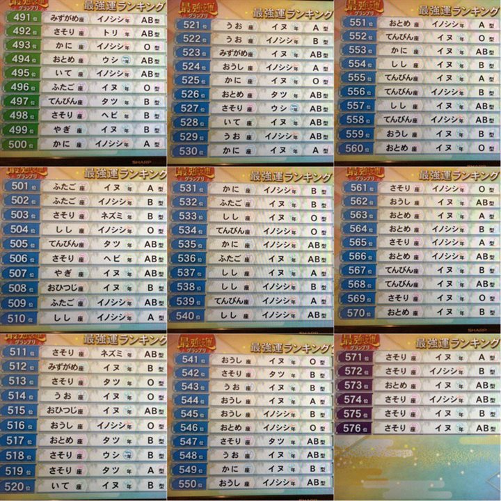 2017年最強運ランキング