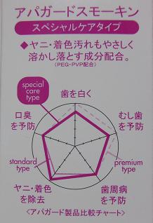 歯磨き粉