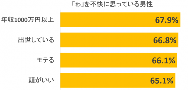 調査結果