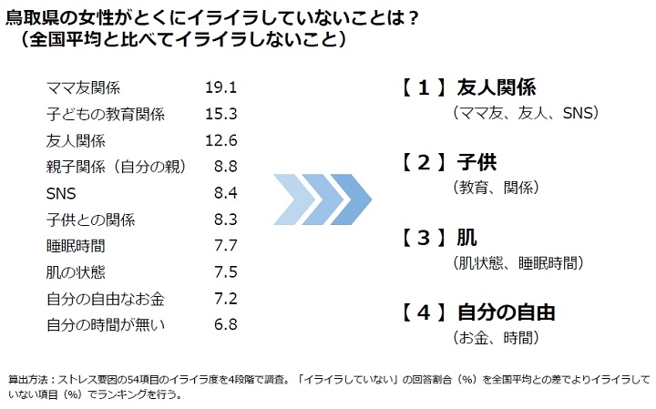 女性のストレスオフ県ランキング2016