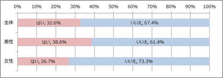 今一番結婚したいスポーツ選手