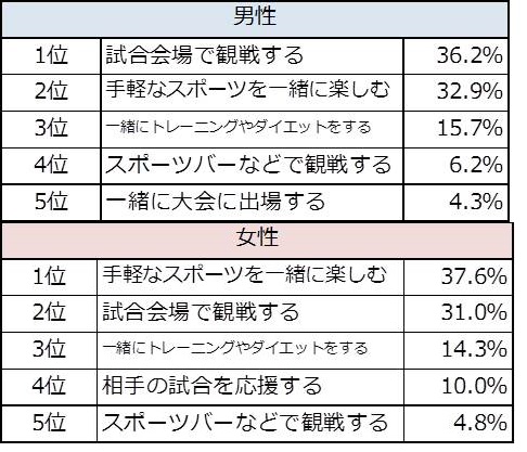 今一番結婚したいスポーツ選手