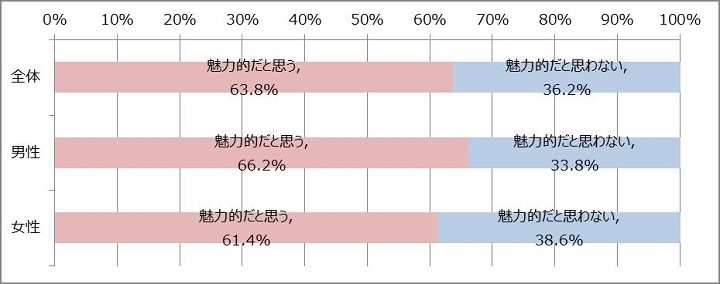 今一番結婚したいスポーツ選手