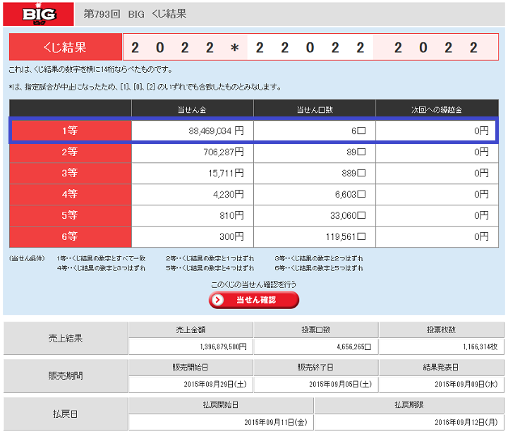 BIGの当選金8,800万円を受け取ってない人