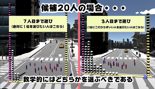 数学的に理想の異性と出会う方法