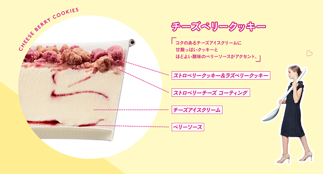 ハーゲンダッツデコレーションズ