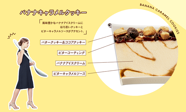 ハーゲンダッツデコレーションズ