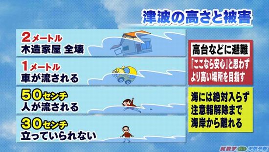 危険 波と津波の違い をaaで表すと津波の怖さがエグすぎる プリプラ 女子力アップできるサイト プリプラ 女子力アップできるサイト