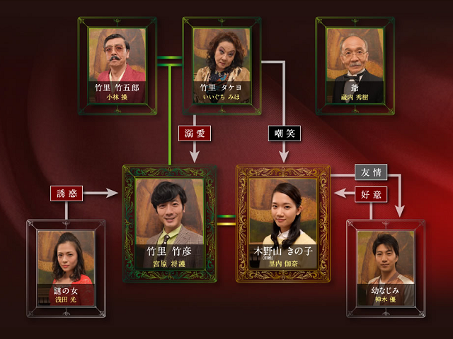 大人きのこの山、たけのこの里