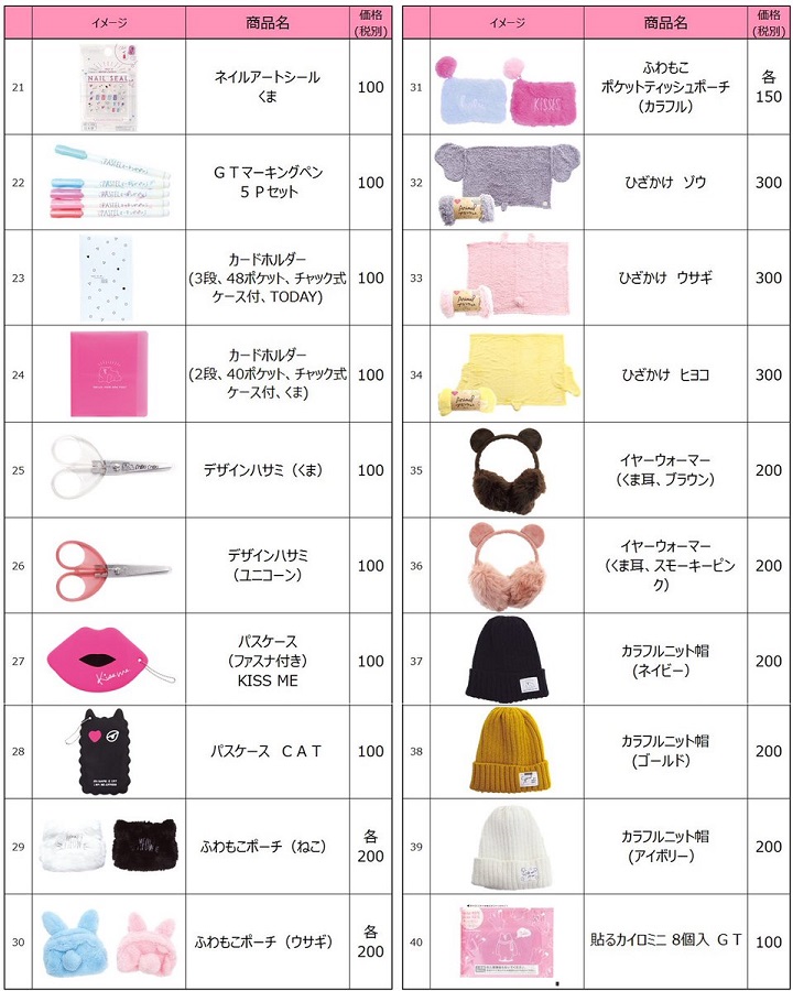 ダイソー×フリュー第5弾