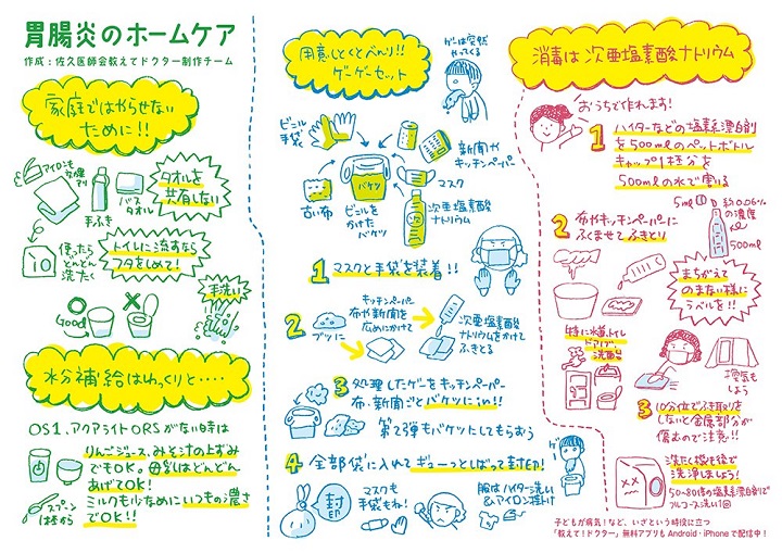 ドクター佐久から学ぶ子育て方法